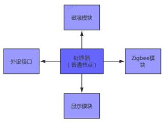 K.4.2 人工智能開(kāi)發(fā)沙盤(pán)-智能家居V2.0-K12-P02-11-V20200427-彭均飛3231.jpg