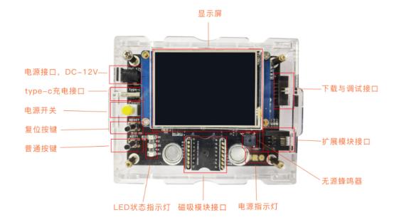 K.4.2 人工智能開(kāi)發(fā)沙盤(pán)-智能家居V2.0-K12-P02-11-V20200427-彭均飛4961.jpg