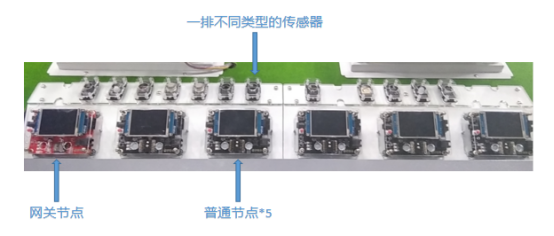 K.5.2 人工智能開發(fā)沙盤-智能農(nóng)業(yè)V2.0-K12-P02-12-V20220111-甄鵬1763.png